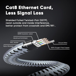 ARISKEEN Câble Ethernet CAT8 de 22,9 m, 40 Gbit/s, 2000 MHz, cordon de brassage réseau LAN, tressé en nylon, blindé, RJ45, câble