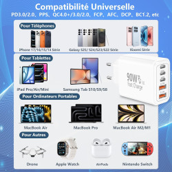 Chargeur USB C, Rombica 90W 5-Port Prise Chargeur Rapide USB C, Multiple Secteur USB C Chargeur 3PD + 2QC 3.1A Type C Adaptateur