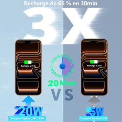 [Certifié Apple MFi] Chargeur iPhone 14, Rombica 4Pack 20W USB-C Secteur Adaptateur Chargeur Mural Type-C Charge Rapide Avec Câb