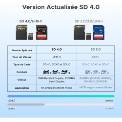 Uvert lecteur de carte sd tf usb c et usb 3.0 2 en 1 adaptateur de microsd en aluminium sd card reader compatible avec macbook i