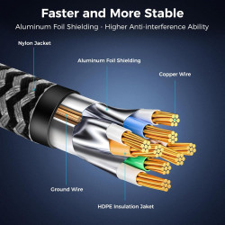 Câble Ethernet 5M, RJ45 Cat 8 Câble Réseau 40Gbps 2000MHz Haut Débit Câble, Nylon Tressé Double Blindage LAN Câble Internet, Com
