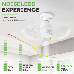 ConBlom Mini ventilateur de plafond LED avec éclairage, douille E27, vent puissant, silencieux, ventilateurs de plafond portable