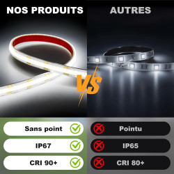 Gliztech Ruban LED 12v Lumière pour Auvent Camping car, lampes pour auvent extérieur de camping-car, IP67 COB Ruban LED Exterieu