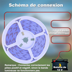 Gliztech Ruban LED 12v Lumière pour Auvent Camping car, lampes pour auvent extérieur de camping-car, IP67 COB Ruban LED Exterieu