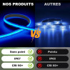 Gliztech Ruban LED 12v Lumière pour Auvent Camping car, lampes pour auvent extérieur de camping-car, IP67 COB Ruban LED Exterieu