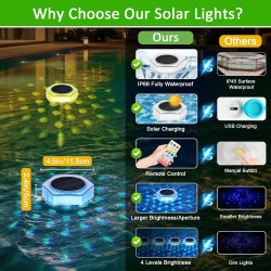 Lumiere Piscine Flottante Solaire Lampe Piscine avec Télécommande, IP68 Étanche Eclairage Piscine Hors Sol 7 Couleurs RGB Lumier