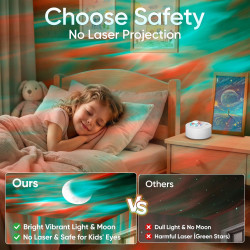 ibell Projecteur Ciel Etoile, 14 Couleurs Projecteur Galaxie Lampe Aurore Boréale Veilleuse Enfant LED Decoration Chambre, Proje