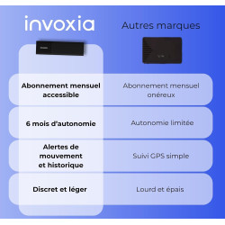 Invoxia Tracker GPS Classic Édition 2026 - Étanche, Précision GPS Améliorée, USB-C - Abonnement Réseau Inclus 1 an - Localisatio