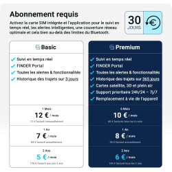 Salind 20 4G - Traceur GPS avec Aimant pour Voitures, véhicules et Machines - Suivi en Temps réel, Historique des trajets et ale