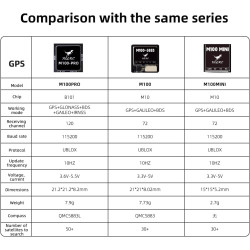 Hglrc M100 Pro GPS qmc5883l Compas 5 - Mode positionnement Mise à Niveau 10e génération Puce Compatible FPV Drone à voilure Fixe