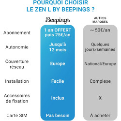 Tracker GPS Zen L - Non Brouillable - 1 an d'Abonnement Offert - Voiture, Moto, Scooter, Camping-Car - Alertes Antivol - Jusqu'à