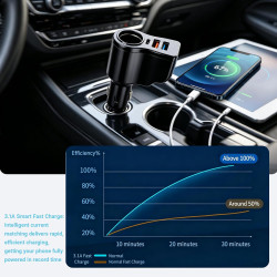 4 en 1 Chargeur Allume Cigare USB C Rapide, Prise Allume Cigare 12V/24V, 66W 2 Port USB-A 30W USB-C 3.1A, Chargeur Voiture pour 