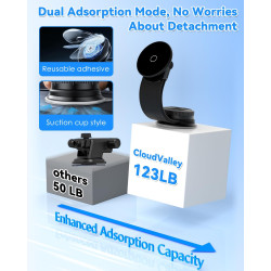 CloudValley Flexible Support Telephone Voiture pour Magsafe, Rotatif à 360°, double design d’adhésion, Support Telephone pour iP