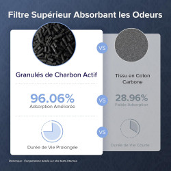 LEVOIT Purificateur d'air pour allergies avec mode animal, CADR 416 m³/h, jusqu'à 108 ㎡, pour fumeurs, double capteur et filtre 