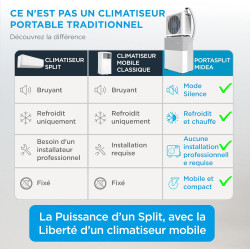 MIDEA Climatiseur PortaSplit Mobile Silencieux 4-in-1| 12000 BTU | Chauffage et Climatisation Portable Prêt à Poser 3,5kW- Clim 