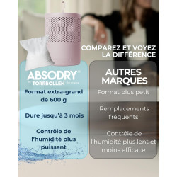 AbsoDry Duo Family - Déshumidificateur d'air anti moisissure non électrique - Absorbeur d'humidité - Pour une meilleure qualité 
