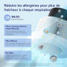 LEVOIT Purificateur d'Air Chambre Silencieux, Élimine 99.97% des Allergènes, Compatible avec APP Alexa, Programmable avec Veille