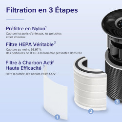 LEVOIT Purificateur d'Air avec Senor, Air Purifier avec HEPA jusqu'à 83m² CADR 400m³/h, Intelligent Compatible avec Alexa, Mode 