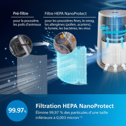 Philips Purificateur d'Air Séries 600, Ultra-silencieux et économe en énergie, éfficace contre allergies, Filtre HEPA élimine 99