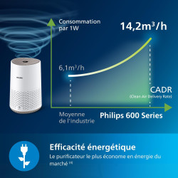 Philips Purificateur d'Air Séries 600, Ultra-silencieux et économe en énergie, éfficace contre allergies, Filtre HEPA élimine 99