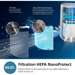 Philips Purificateur d'Air Séries 600, Capteur Intelligent, Pour les personnes souffrant d'allergies, Filtre HEPA éliminant 99,9