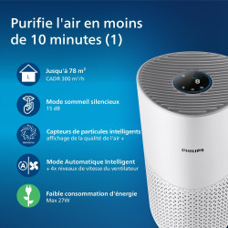Philips Purificateur d'Air Série 1000 - Élimine les Germes, la Poussière et les Allergènes dans les Pièces jusqu'à 78 m², CADR 3