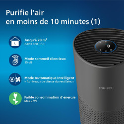 Philips Purificateur d'air série 1000i - Élimine les germes, la poussière et les allergènes dans les pièces jusqu'à 78 m², Mode 