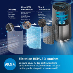 Philips Purificateur d'air série 1000i - Élimine les germes, la poussière et les allergènes dans les pièces jusqu'à 78 m², Mode 