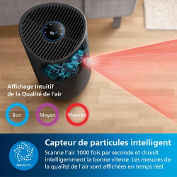 Philips Purificateur d'air série 1000i - Élimine les germes, la poussière et les allergènes dans les pièces jusqu'à 78 m², Mode 