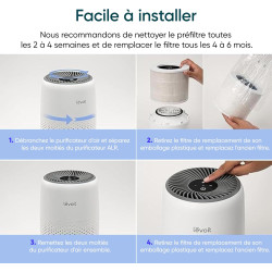 LEVOIT Filtre de rechange pour purificateur d'air HEPA 3 en 1, charbon actif à haute efficacité, noyau mini-RF blanc