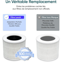 LEVOIT Filtre de rechange pour purificateur d'air HEPA 3 en 1, charbon actif à haute efficacité, noyau mini-RF blanc