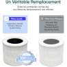 LEVOIT Filtre de rechange pour purificateur d'air HEPA 3 en 1, charbon actif à haute efficacité, noyau mini-RF blanc