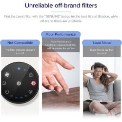 LEVOIT Filtre de rechange pour purificateur d'air HEPA 3 en 1, charbon actif à haute efficacité, noyau mini-RF blanc (Lot de 2)