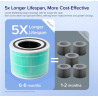 LEVOIT Core 300-RF-TX Filtre de Remplacement