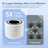 Levoit purificateur d'air core 300 core 300s filtre original, core 300-rf-us blanc, 40㎡-50㎡