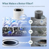 Levoit purificateur d'air core 300 core 300s filtre original, core 300-rf-us blanc, 40㎡-50㎡