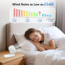 Ventilateur Portable, 5 Vitesses et 20h Fonctionnement, Mini Ventilateur USB Rechargeable avec 4500 mAh Batterie, Puissant et Si