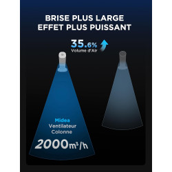 Midea Ventilateur Tour Blanc 103cm pour Chambre, Refroidissement Puissant 9m/s, Omni-Télécommande, Oscillation 90° avec Design I