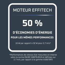 Rowenta Eole Home Ventilateur colonne, Puissant, 40 dB(A), 7 vitesses, 3 modes manuels, Ecran de contrôle LED, Timer 12 h, Oscil
