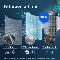 Philips Filtre de Rechange intégré 3 en 1 pour purificateurs d'air AMF870 et AMF765, Durée de vie de 12 mois Filtre 99,97% à 0,0