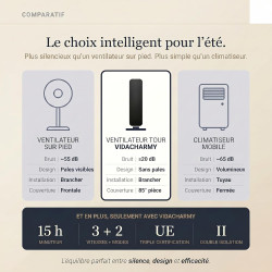 Ventilateur tour (102 cm), 20dB, vitesse pouvant atteindre 8 m/s, écran tactile LED, télécommande, 3 vitesses, minuterie 15 h, o