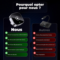 Adaptateur Carplay sans Fil & Android Auto sans Fil 2 en 1 Mini (Version 2026) – Plug & Play, reconnexion Rapide, 3 Accessoires 