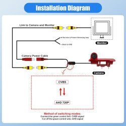 Caméra de Recul pour Renault trafic 2014 / Opel Vivaro 2014, 3ème Feu Stop Caméras Arrière, Vision Nocturne, Etanche IP67, Angle