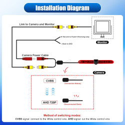 Caméra de Recul pour Peugeot Partner 2008-2020/Citroen Berlingo 2008-2020, 3ème Feu Stop Caméras Arrière, Vision Nocturne, Etanc
