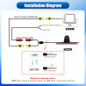 Caméra de Recul pour Mercedes Sprinter 2006-2019, 3ème Feu Stop Caméras Arrière, Vision Nocturne, Etanche IP67, Angle Réglable,a