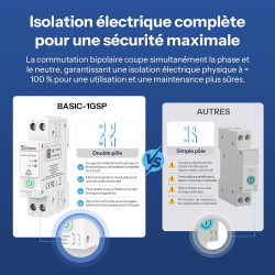 SONOFF Basic DIN Rail (BASIC-1GSP) Interrupteur WiFi Smart Rail DIN, Contrôle Domotique Matter over WiFi, 32A pour Tableau Élect