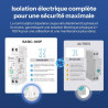 SONOFF Basic DIN Rail (BASIC-1GSP) Interrupteur WiFi Smart Rail DIN, Contrôle Domotique Matter over WiFi, 32A pour Tableau Élect