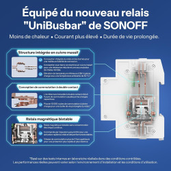 SONOFF Basic DIN Rail (BASIC-1GSP) Interrupteur WiFi Smart Rail DIN, Contrôle Domotique Matter over WiFi, 32A pour Tableau Élect