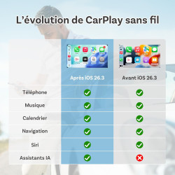 OTTOCAST Mini Nova, Adaptateur 2 en 1 CarPlay Sans Fil et Android Auto Version Améliorée 2026 pour Téléphones iOS et Android, Co