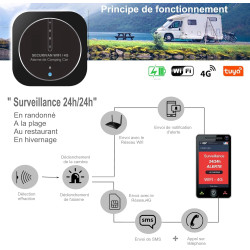 Alarme de Camping Car – WIFI/4G – Surveillance 24h/24h – Alerte sur téléphone - 2 Sirènes – Basse consommation – Adapté aux cloi